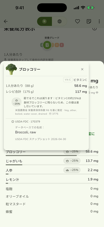 KiWiの栄養情報の画面。ブロッコリーのビタミンCについて、米国農務省の食品成分データベース(USDA FoodData Central)の出典行、データベースの取得日、そして茹でるとビタミンCが減ることを示す残存率の説明が表示されています。